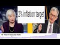 #146   美股市场为什么突然成聚焦 通货膨胀 和10年国债 ？Powell再次发声，都说了什么？