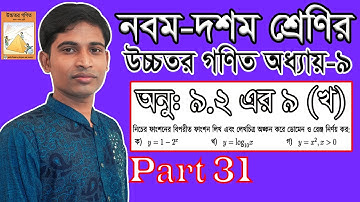 SSC Higher Math || উচ্চতর গণিত || Chapter 9 || 9.2 || Part 31 || সূচকীয় ও লগারিদমীয় ফাংশন | ৯(খ)