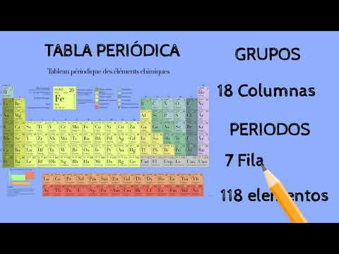 Video: ¿Cómo se organizan los elementos en la tabla periódica?