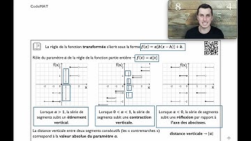 Secondaire 4 SN - La fonction en escalier et la fonction partie entière