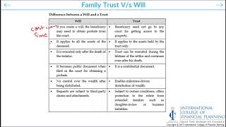 Family Trust Vs Will