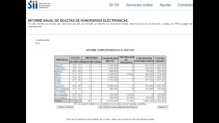 ¿Cómo determinar la Renta por Honorarios para la declaración?