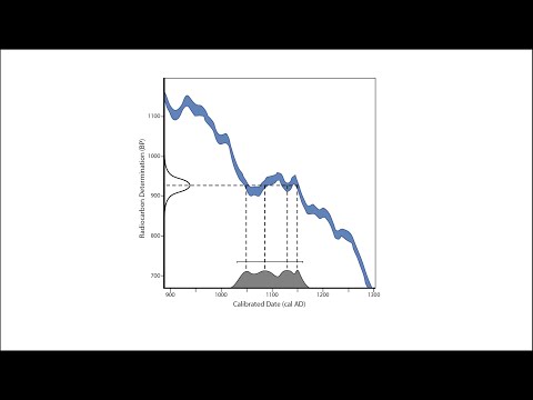 Video: Je chronometrická datovací metoda?