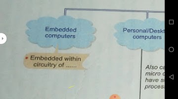 Class IX Computer Application  12-01-2021 By Mr. Praveen Singh