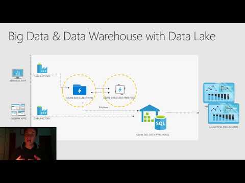 Video: Quali sono i componenti di un'architettura di data warehouse?