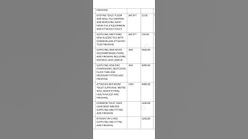 building#construction #renovations #alterations #work #quotation #estimation model part2