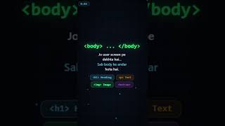 HTML Body Tag Explained in 20 Seconds 🔥 #html #webdevelopment #mern #htmltags #htmlpro #webnative