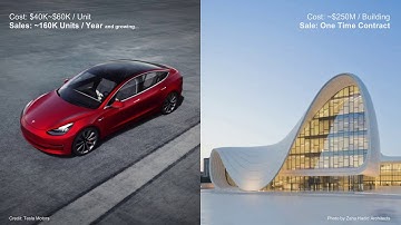 Industrialized Construction Through AI: An Agile Approach