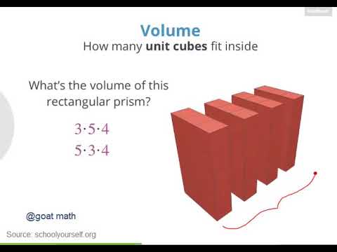Goat Math: Geometry – Volume