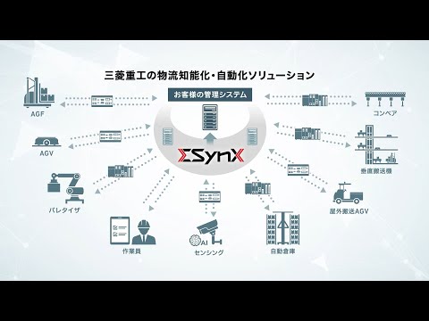 三菱重工 物流知能化・自動化ソリューション