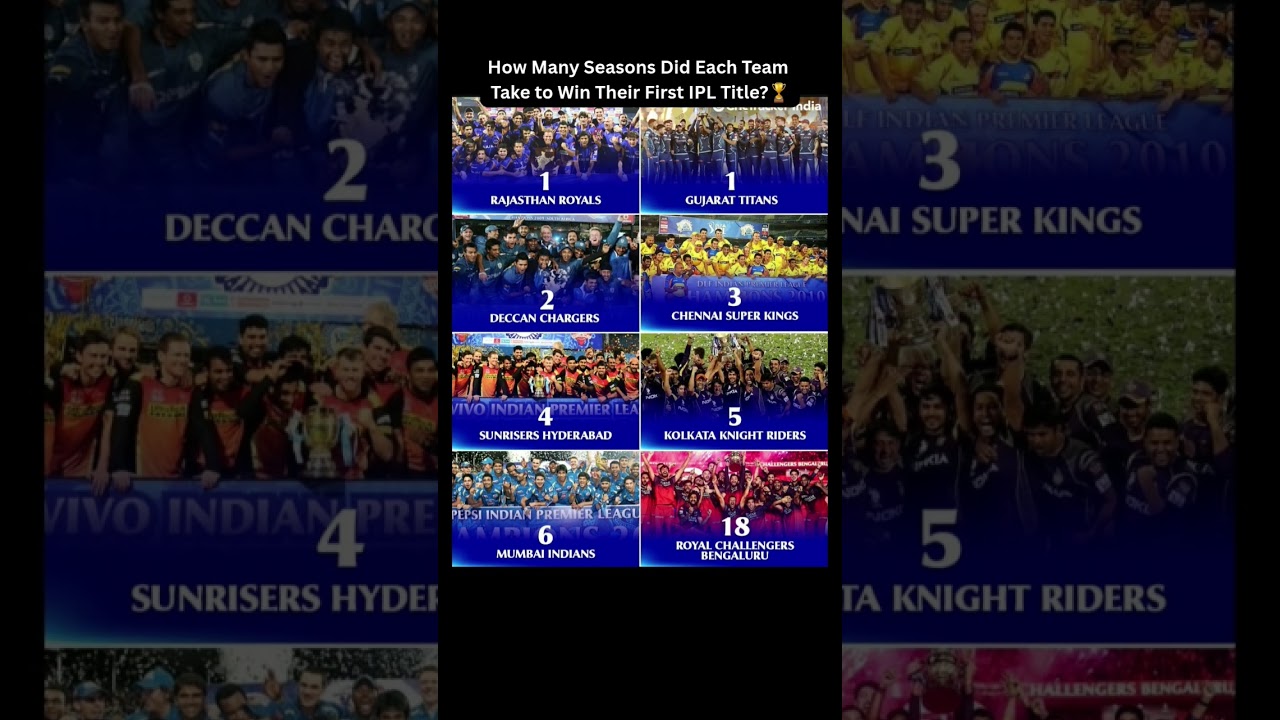 IPL Title Wait Times 🏆 