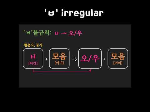 It S Cold ㅂ 우 으어 It S Cold O It S Cold X ㅂ Irregular Conjugation Basickoreanbk