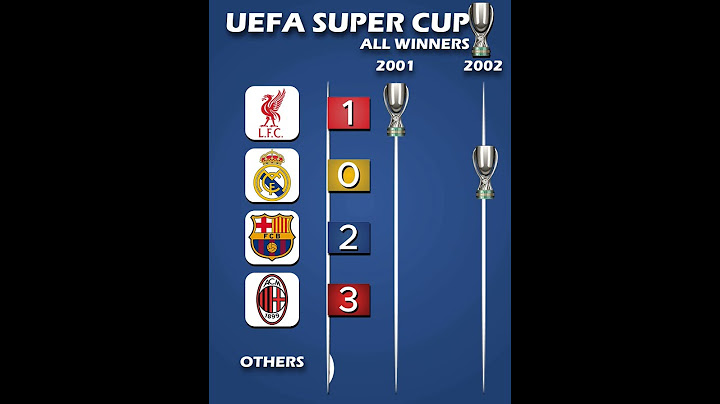 UEFA SUPER CUP🏆| ALL WINNERS⚽️ #psg #tottenham #supercup #football #uefa #shorts