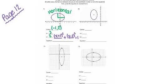 Ellipses - Part 4 (Writing the Equation of an Ellipse Given Its Graph)