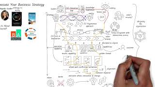 How to Successfully Execute Your Business Strategy