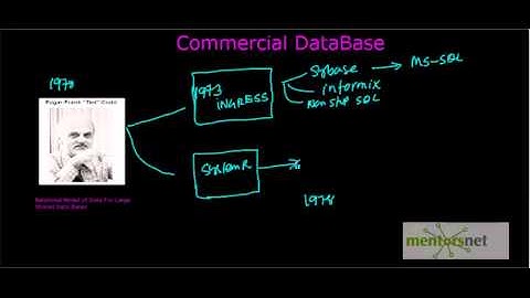Evolution of Commercial RDBMS
