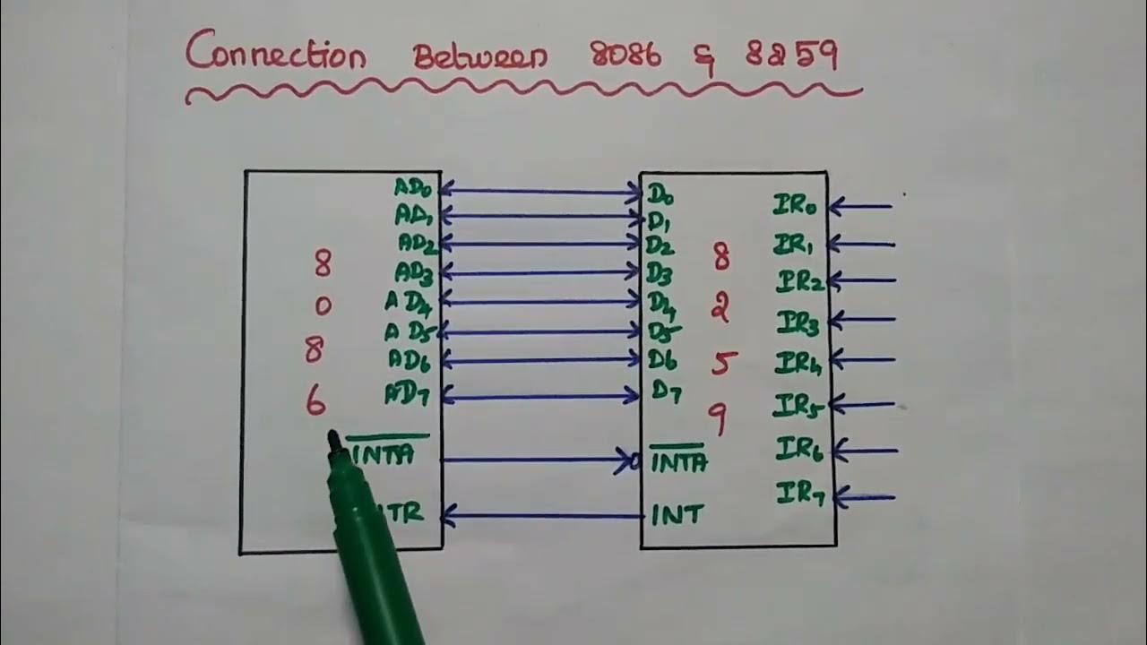 8259a programmable interrupt controller features pin diagram and