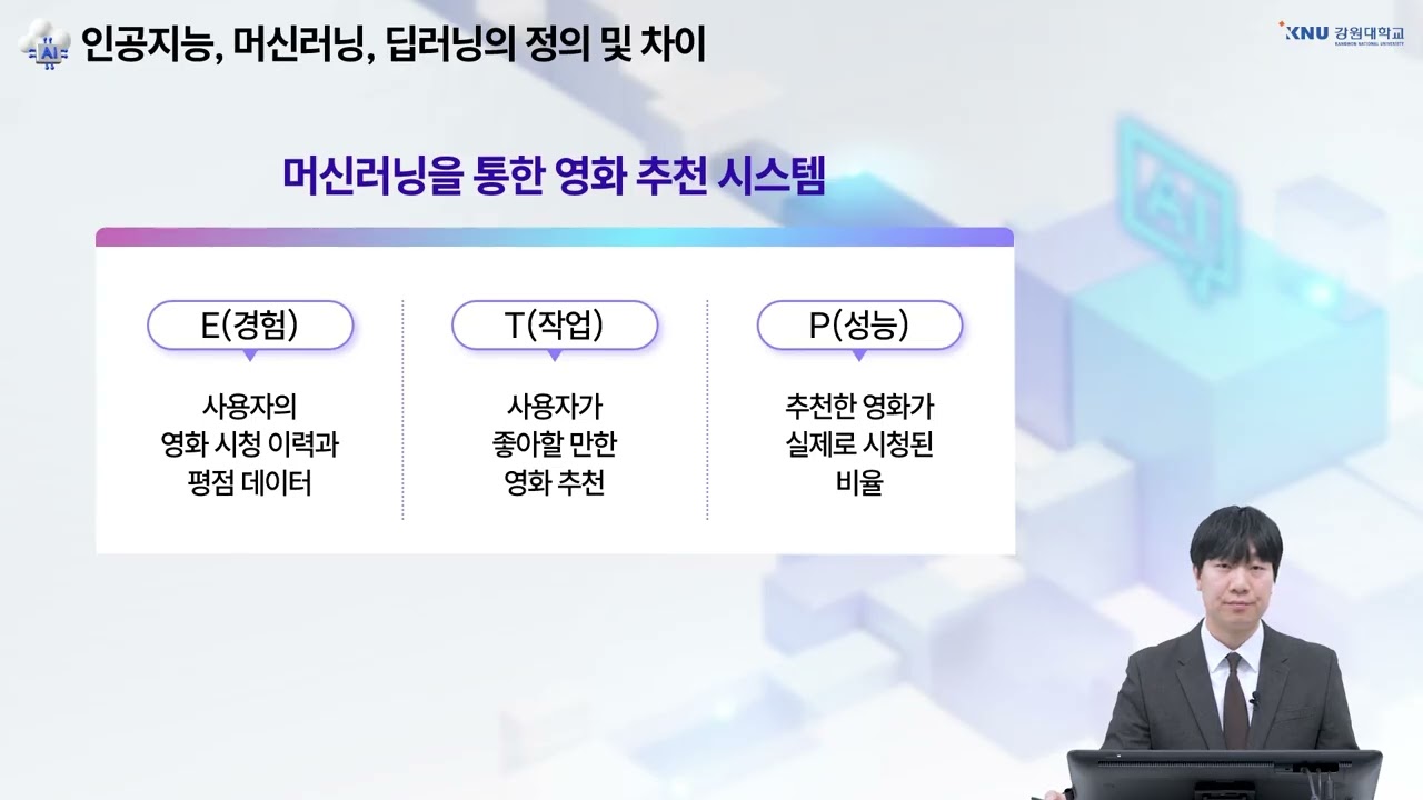 생성형 AI의 이해와 활용 - 언어 모델의 발전 과정 2-1 머신러닝과 신경망