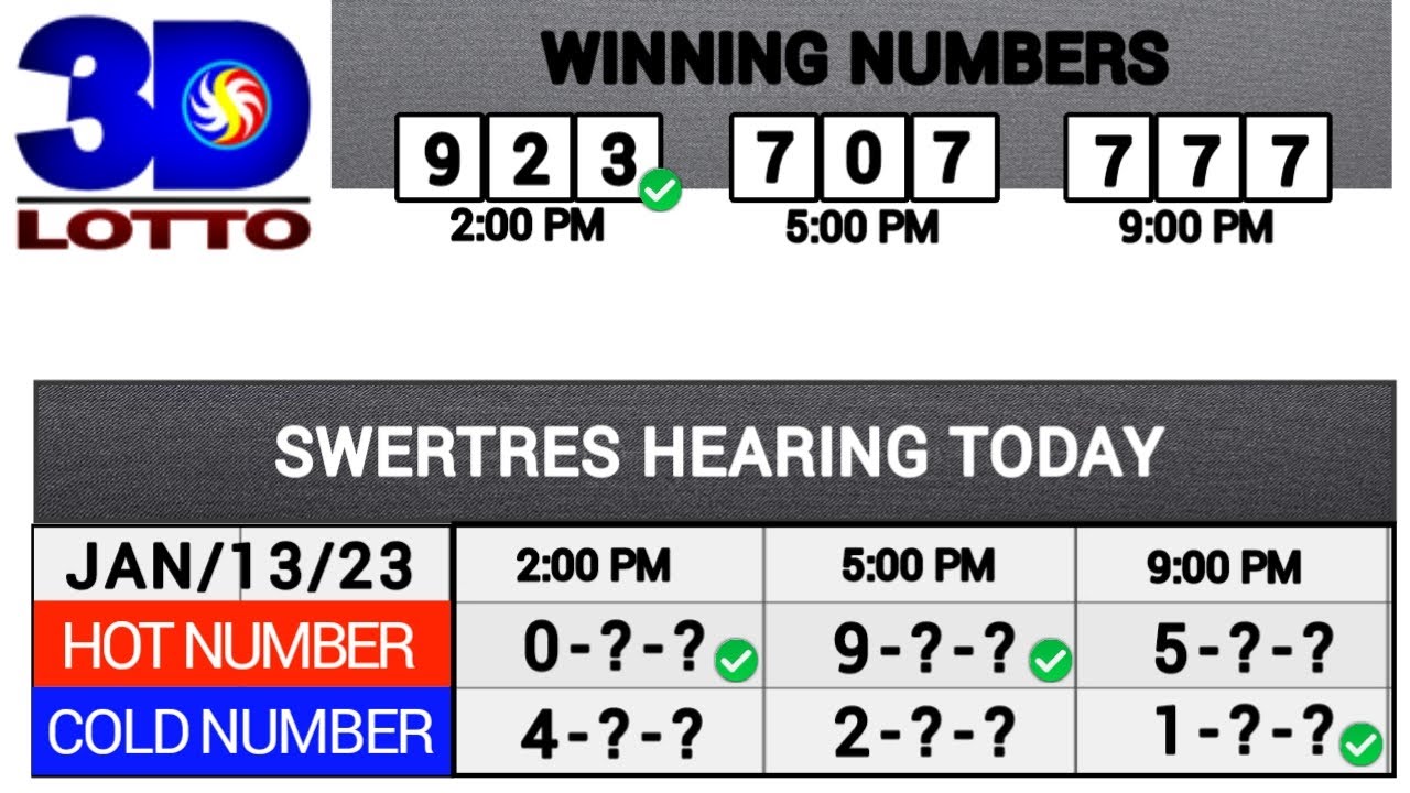 Swertres hearing today | January 13, 2023 FRIDAY - YouTube