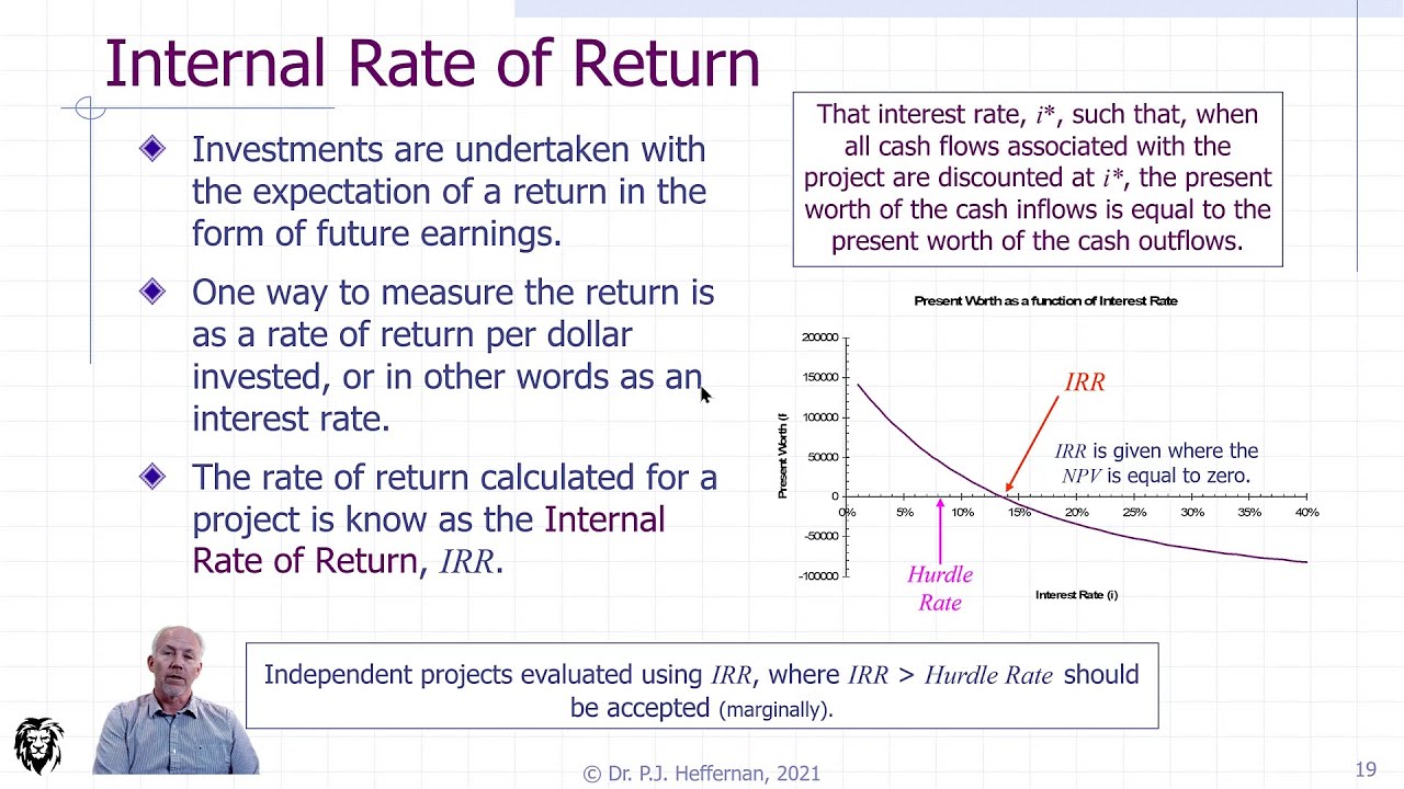 Internal Rate of Return (IRR) - YouTube