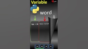 2. Variables   - Python Basics 1   Learn Variables in 1 Minute   Python for Absolute Beginners