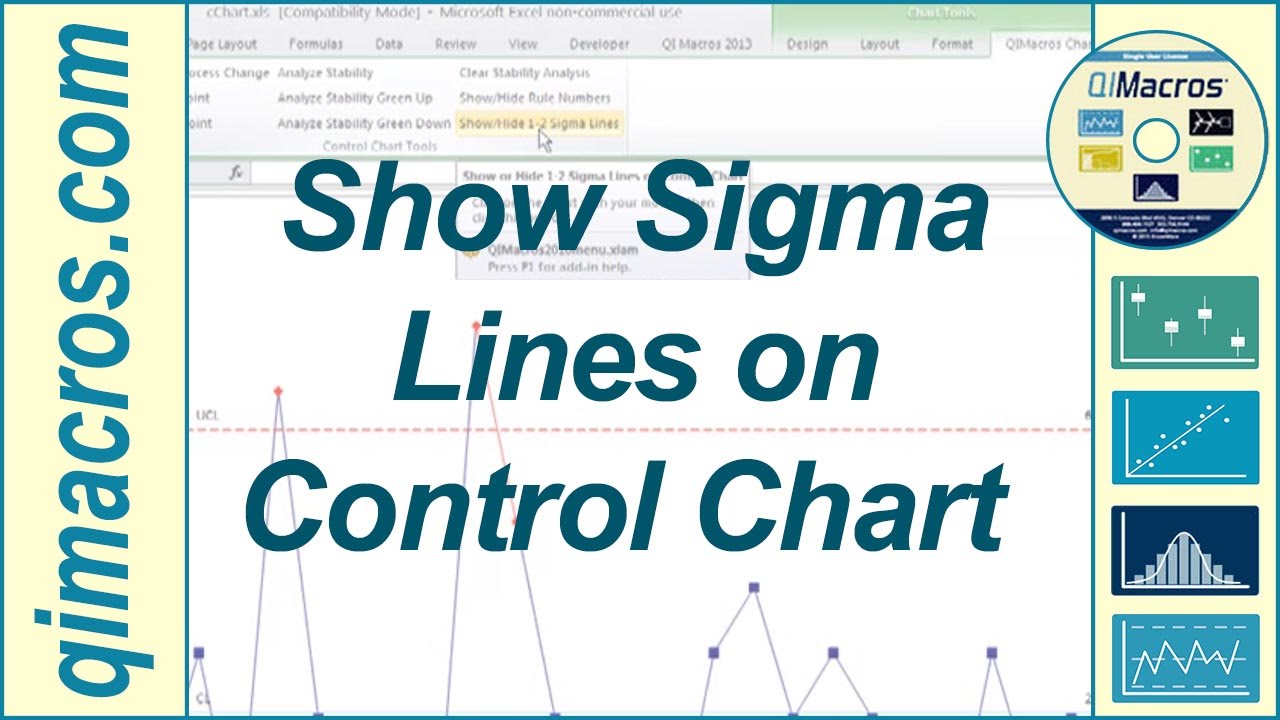 2 Sigma Control Chart