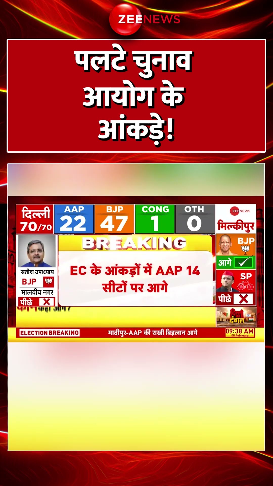 #delhielectionresult2025 : पलटे चुनाव आयोग के आंकड़े! #aapvsbjp #Congress #shorts #Shorts