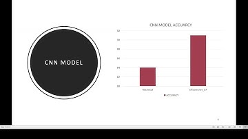 Human Activity Recognition (HAR) Using Deep Neural Networks (DNN)