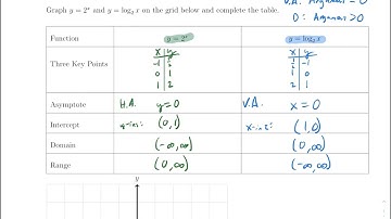 1314 Un5 S3 Ex4 Graphing Logarithms