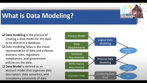 Regional Workshop on Big Data - Part 2 - Day 1