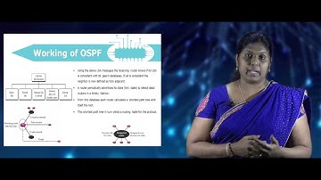 Open Shortest Path First(OSPF) Routing | Online Video Lecture Series 4| Network Routing Fundamentals