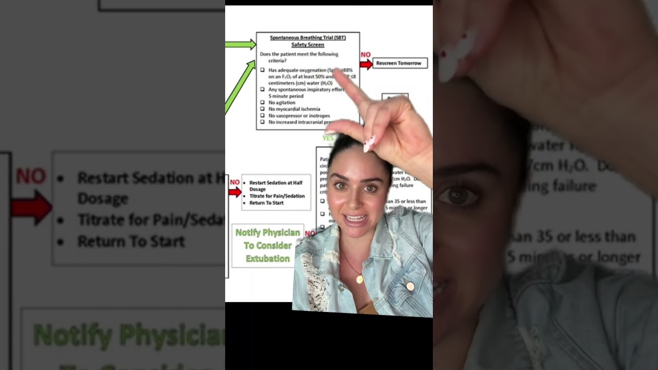 WEANING AND EXTUBATING SERIES PART 3: Spontaneous Breathing Trial Safety Screen