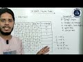 সত্যক সারণী (Truth Table) তৈরি || HSC ICT || ICT BEACH || Habib Sir