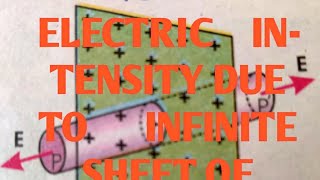 ELECTRIC INTENSITY due to infinite sheet of charge