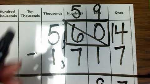 Subtracting With the Box Method