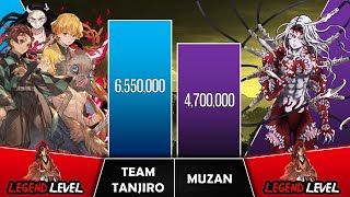 TEAM TANJIRO VS MUZAN Power Levels I Demon Slayer Power Scale I Sekai Power Scale