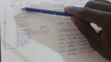 ADRESSAGE : OBJETS LANGAGE DE PROGRAMMATION D