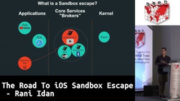 The Road To iOS Sandbox Escape   Rani Idan