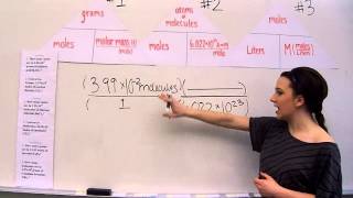 Magic Triangles for General Chemistry