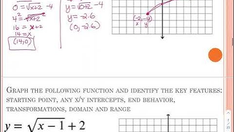 graphing square root video