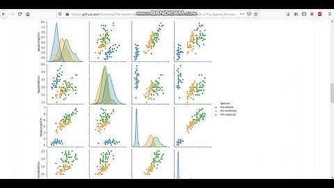 GRIP Sparks Foundation Internship - Task 2 - To explore Unsupervised Machine Learning