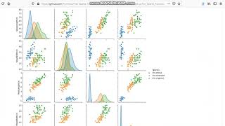 GRIP Sparks Foundation Internship - Task 2 - To explore Unsupervised Machine Learning