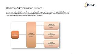 Mastering The Art Of Cloud Management: Tips And Tricks! Tips For Mastering Management Of Cloud Databases