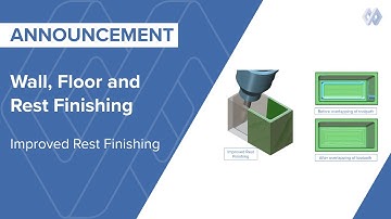 Wall, Floor and Rest Finishing - Improved Rest Finishing