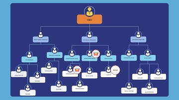 DIY Channel Loyalty Platform | Manage Permissions in Channel Loyalty Program with User Management