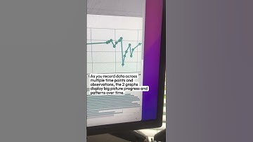 Digital IEP Goal Tracking