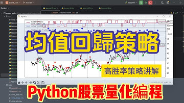 【Python量化】均值回归策略 | 股票量化策略python编程教学 | 高胜率的股票量化交易