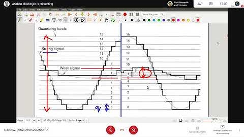 Data Communication | Lecture 7 | Non-uniform Quantization, Bits/PCM Word and Symbol | 22-01-2021