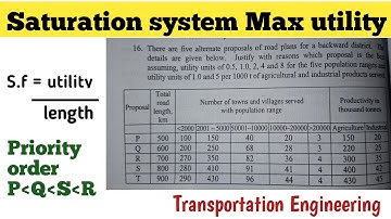 Priority order| Saturation system Max utility factor Numerical problem transportation Engineering