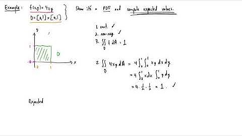Example: Probability Density Function